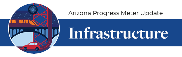 Arizona Progress Meter Update: Infrastructure